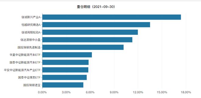 FOF三宗罪!汇添富FOF自产自销,恒越FOF炒基,中融选基莫名其妙