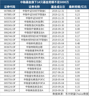 中融、信达澳银基金均发生高管变动,前者副总经理仅任职半年