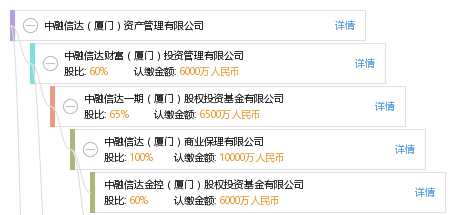 中融信达(厦门)资产管理_【信用信息_诉讼信息_财务信息_注册信息_电话地址_招聘信息】查询-天眼查
