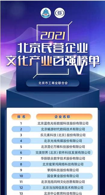 热烈祝贺北京鸿途信达上榜 北京民营企业文化产业百强榜单