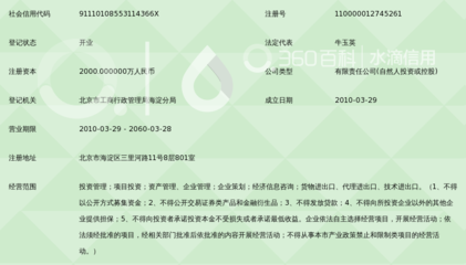 北京中融信达投资管理