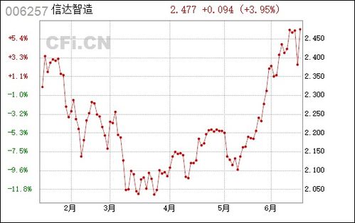 信达智造 006257