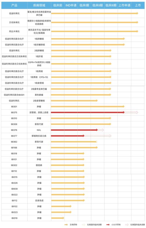 揭秘天境生物和云顶新耀幕后推手 康桥资本生命科学布局全梳理,产业孵化模式 未来已来