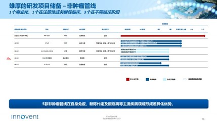 干货!信达生物公布研发管线最新进展及核心战略(附PPT)