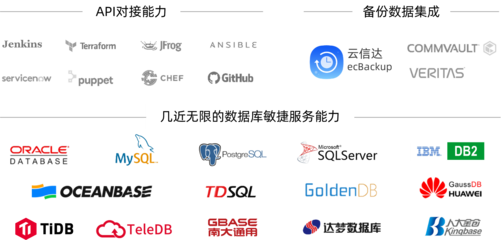 云信达-eCloud Data Master云数据管理专家