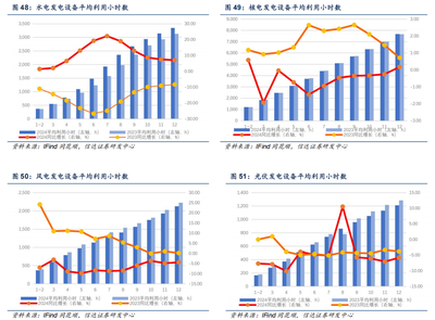【信达能源】电力月报:12月用电增速企稳回升,分布式光伏管理办法正式发布