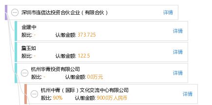 深圳市连信达投资合伙企业（有限合伙）信达简介